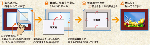 額縁シール説明イラスト