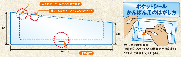 ポケットシール かんばん用説明イラスト